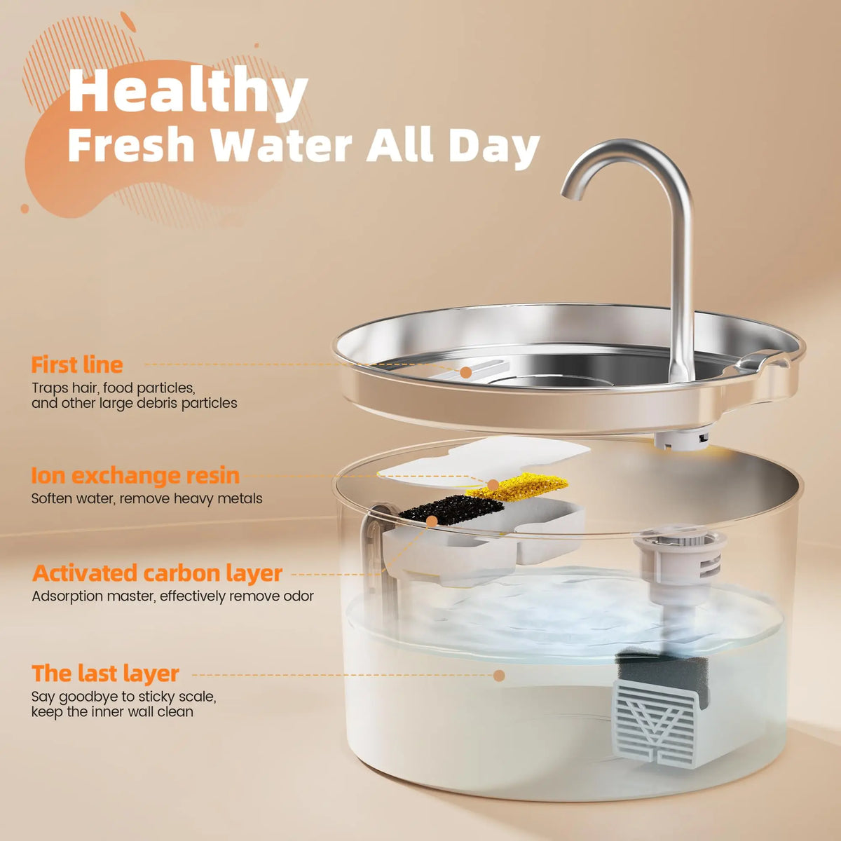 Automatic pet feeder or water fountain